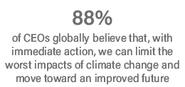 88% of global CEOs believe that, with immediate action, we can limit the worst impacts of climate change and move toward an improved future